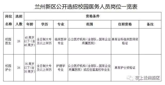 甘肃兰州最新招聘信息概览发布！