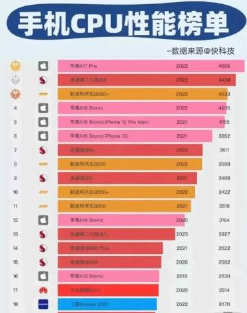 高通骁龙CPU最新排行揭秘，性能巅峰对决与技术革新盘点