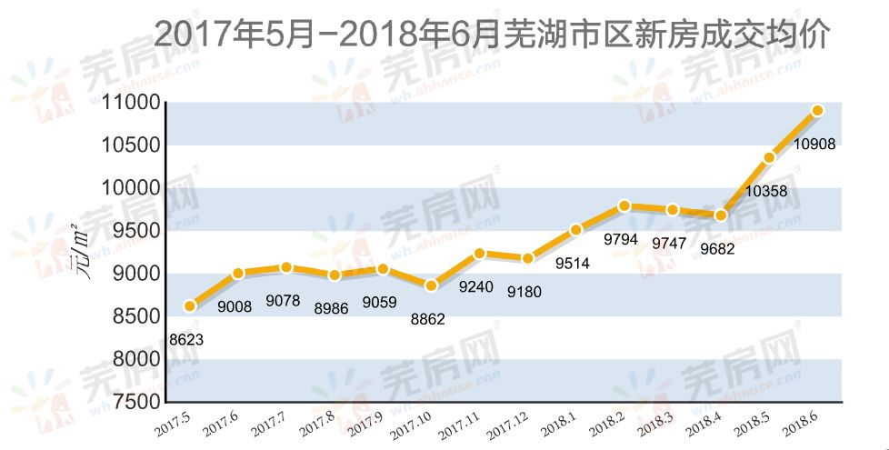 芜湖最新二手房市场深度解析及房源概览