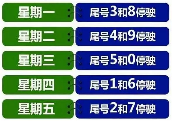 河北省限号政策最新动态，调整分析与影响观察