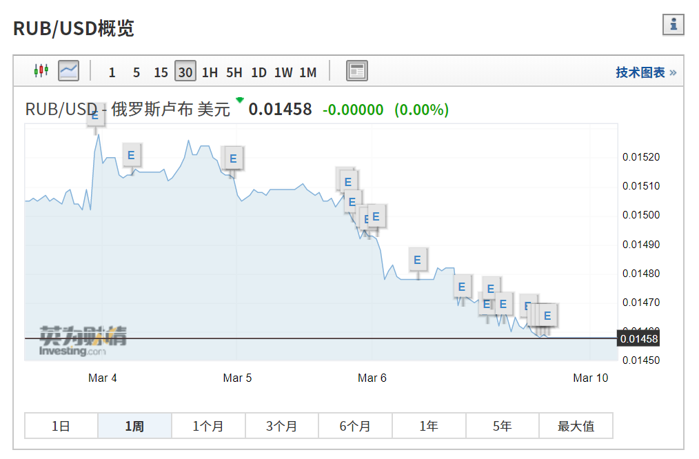最新外币汇率及其全球经济的深远影响