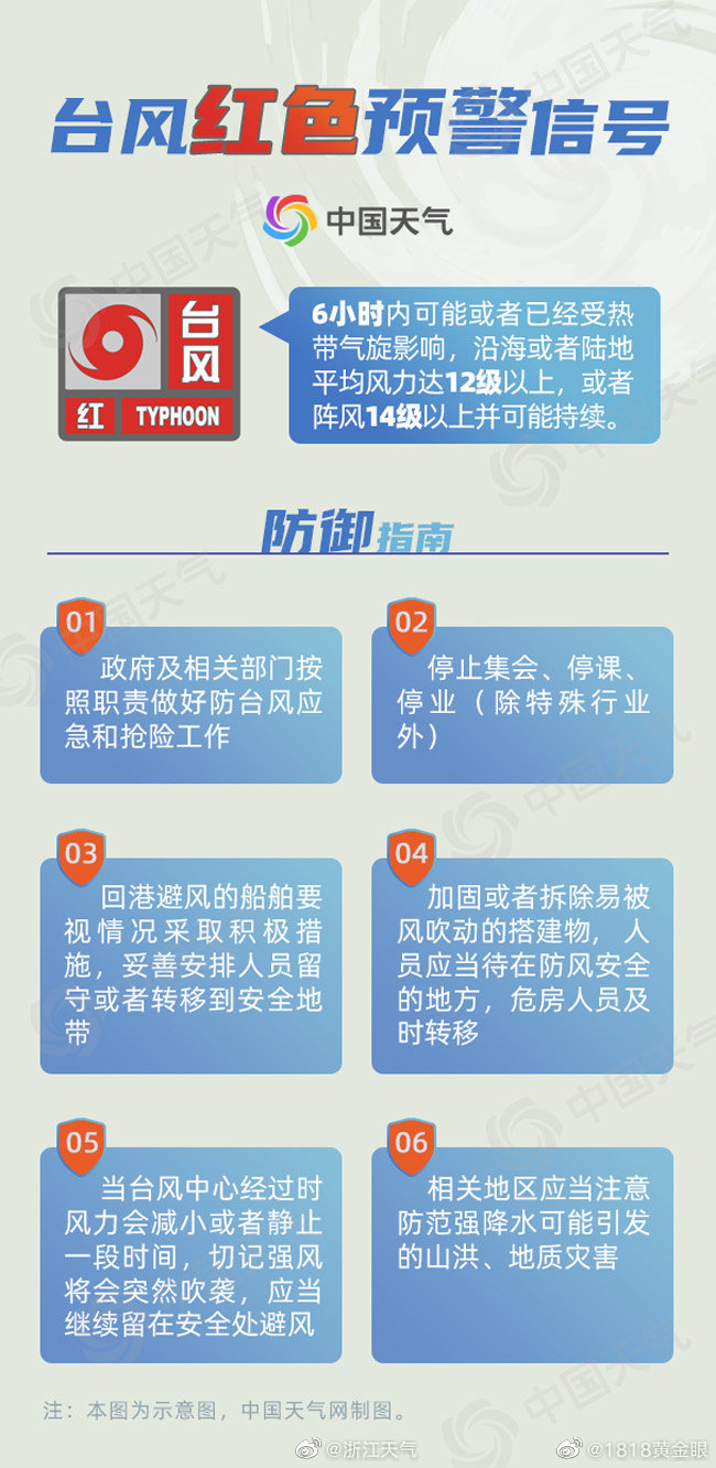 最新台风预警发布，公众需高度警惕并采取应对措施