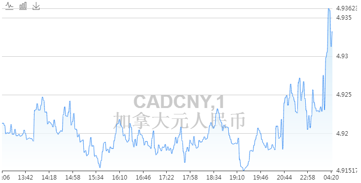 加元走势最新预测及分析