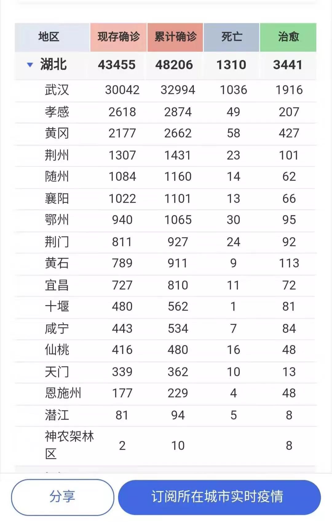 湖北最新死亡情况深度分析与思考