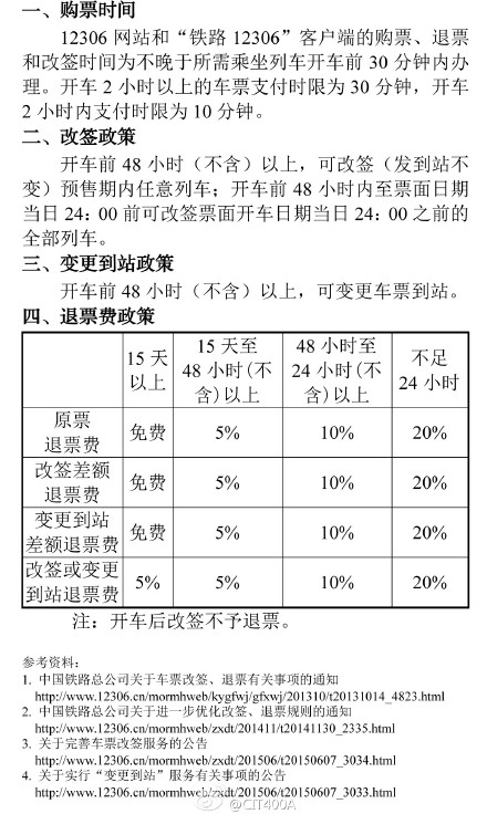 铁路最新退票政策详解，最新退票规定解析