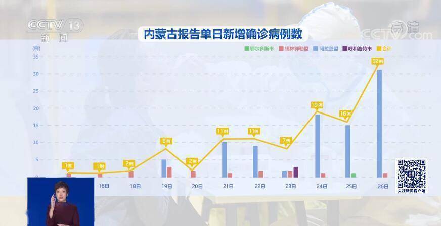 贵港肺炎最新情况及分析报告