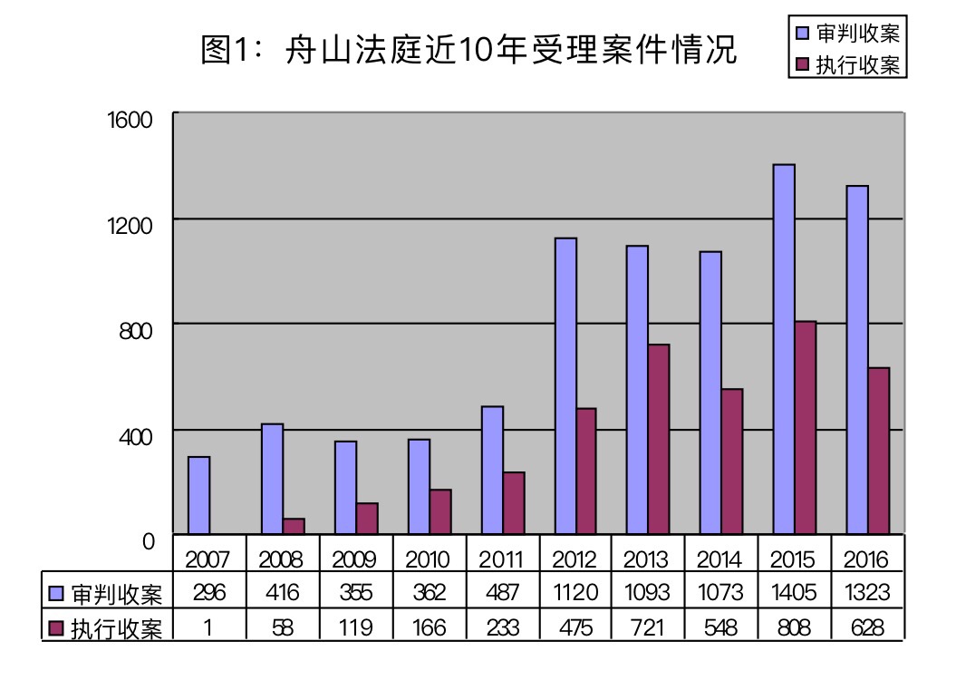 舟山最新判刑案例解析，影响与探讨