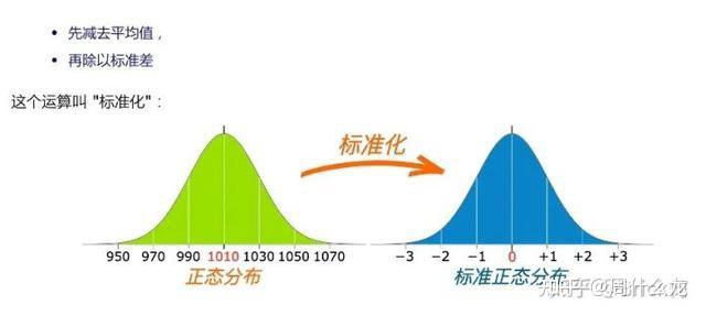 最新正态分布研究及其应用领域概览
