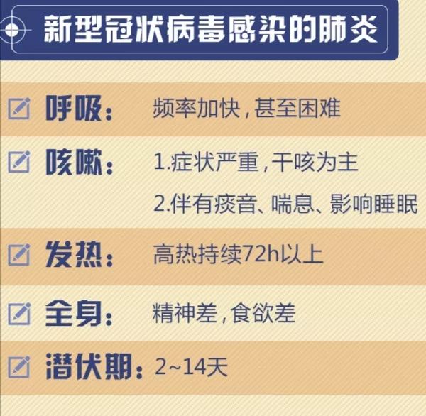 肺炎最新状况，了解当前肺炎疫情的发展及变化