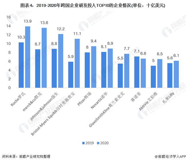 最新研发费用，推动科技进步的关键驱动力