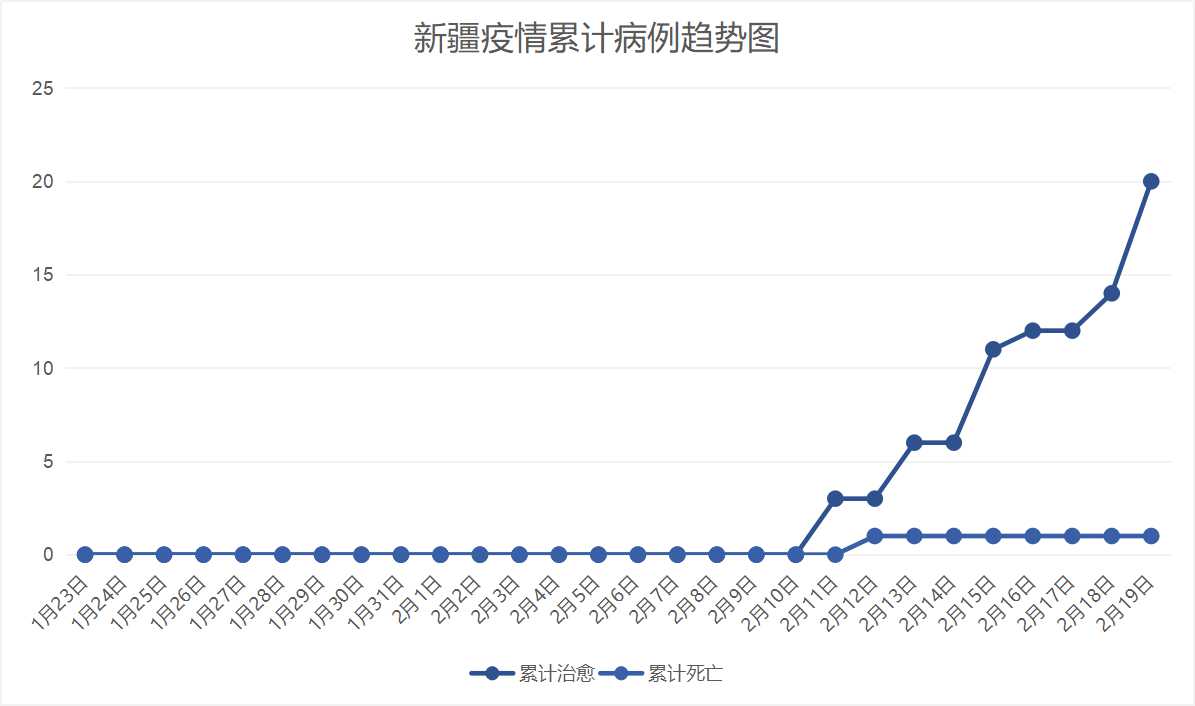 最新疫情出省动态更新，应对策略及实时进展