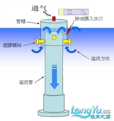 最新溢流管技术，应用与创新探索
