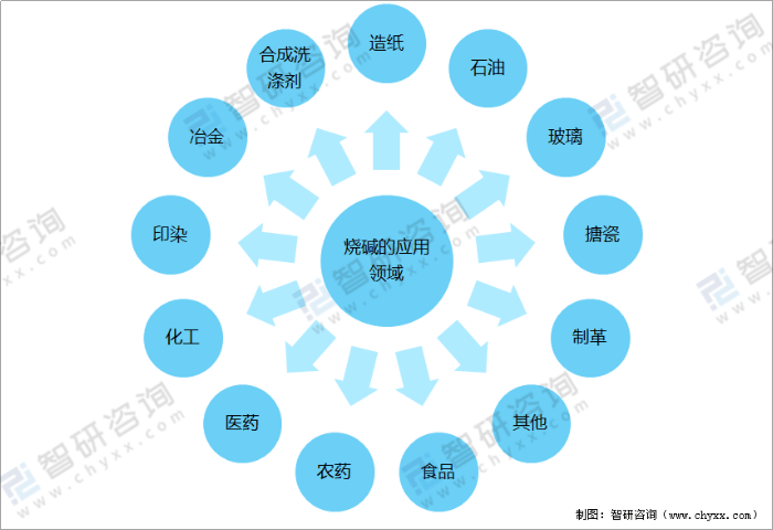 烧碱最新价钱及分析其影响因素的探讨