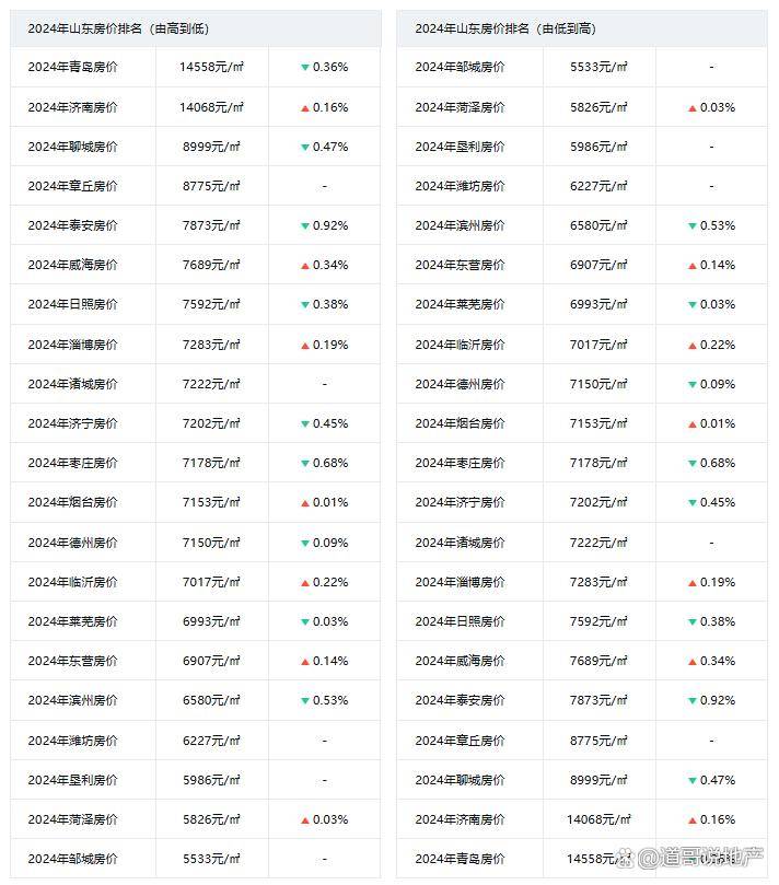最新挂牌房源探索，市场新动向与购房策略指南