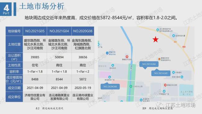 最新地块发展潜力及未来展望探析