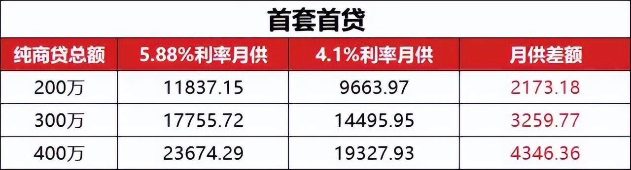 郑州房贷最新动态解析，市场趋势、政策影响及深度分析