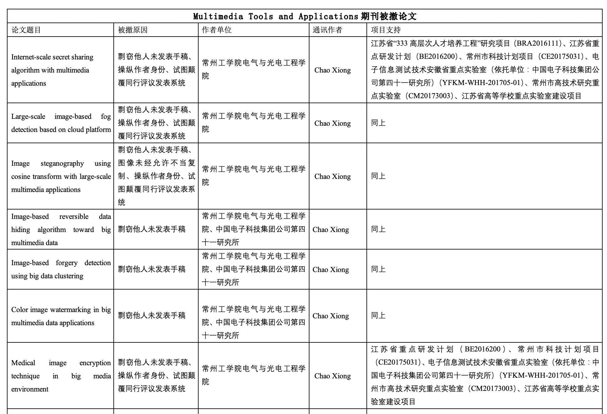 常州翻译最新动态，探索行业变革与发展