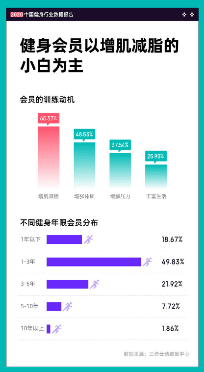 最新运动软件，引领健康潮流，新时代运动利器