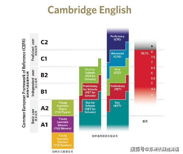 英语最新中考趋势、挑战及应对策略解析