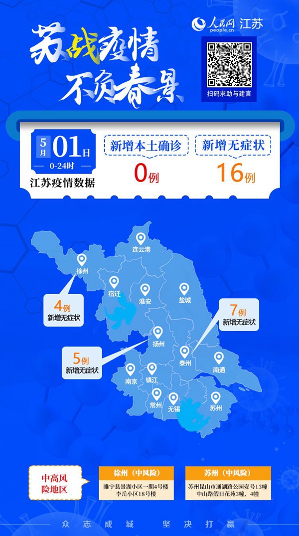 姜堰最新疫情动态分析与更新