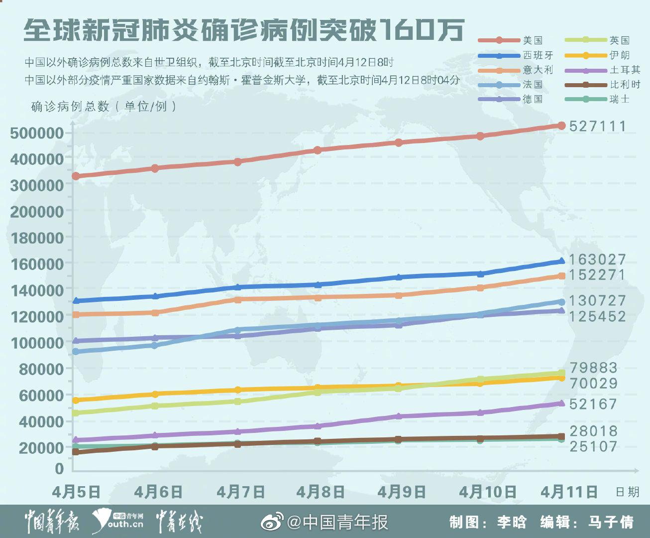 全球抗击疫情的挑战与未来展望，肺炎最新时评分析