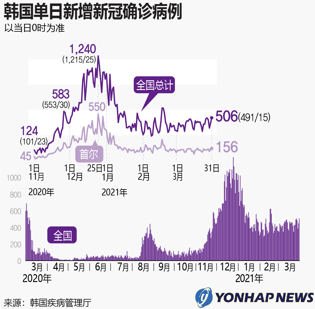 韩国最新感染状况，挑战与应对策略