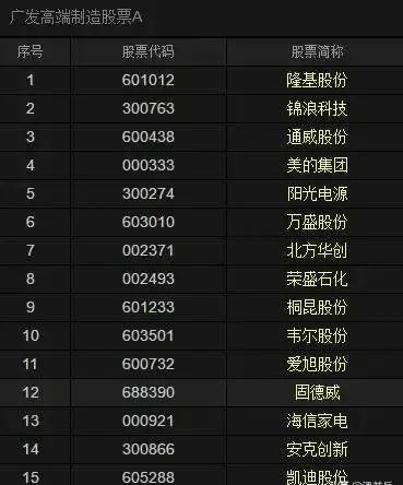 引领时代潮流的全方位概览，最新全部列表大放送