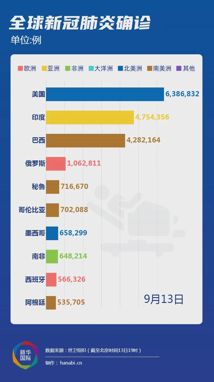 全球最新疫情动态，挑战与希望并存之际的抗疫进展