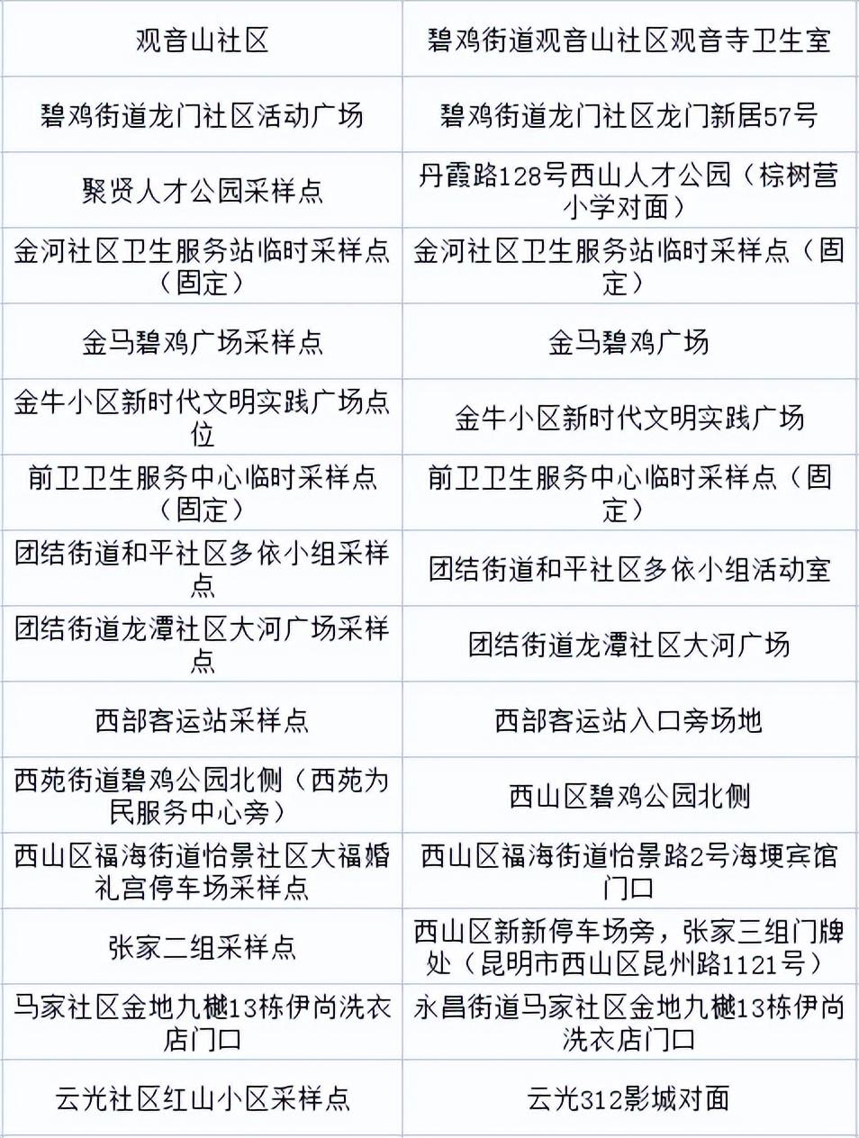 呈贡最新病例及疫情防控的挑战与应对策略