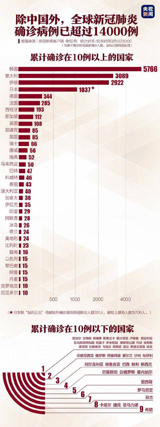 合作与应对挑战，最新疫情下的共同抗击之路
