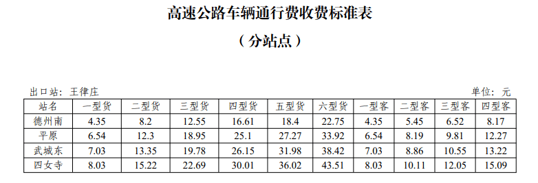 最新公路价格动态及其交通建设影响分析