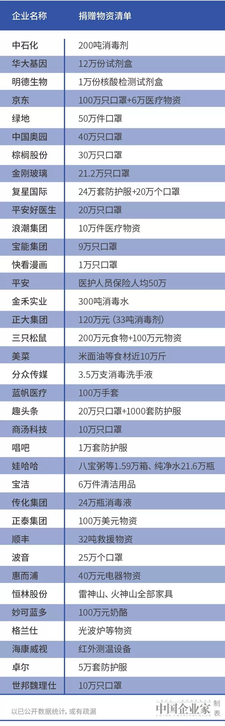 腾讯展现企业社会责任典范，最新捐款动态