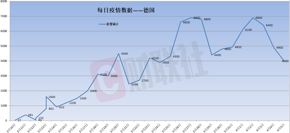 全球新冠疫情最新拐点，全球抗击新冠疫情的新阶段