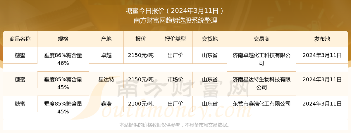 糖蜜最新价格动态分析与趋势预测