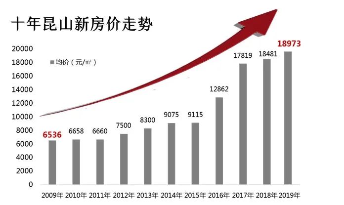 探索发现，返昆山最新动态速递