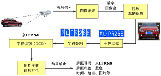 最新国产哈希技术引领国内数据安全新篇章