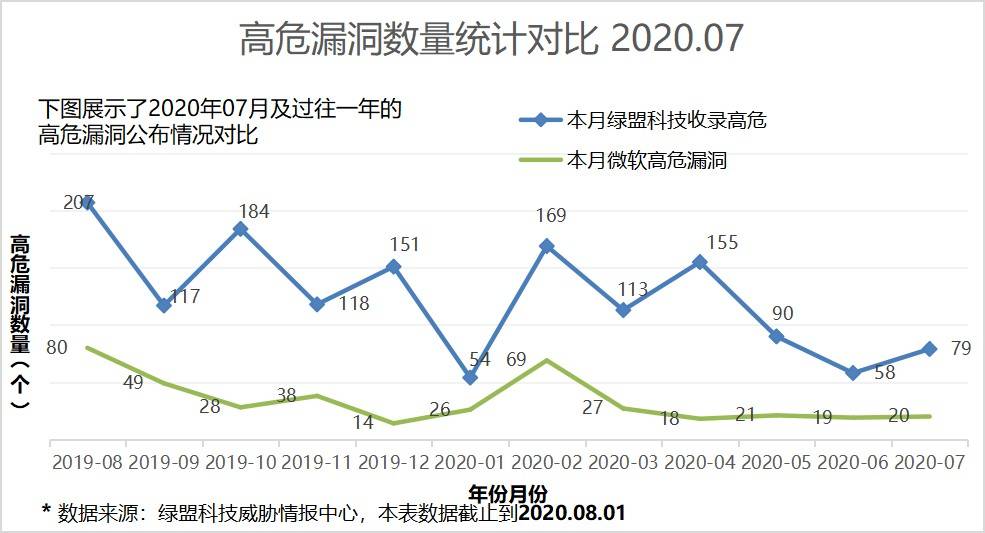 最新情报综述，各类情报更新速递