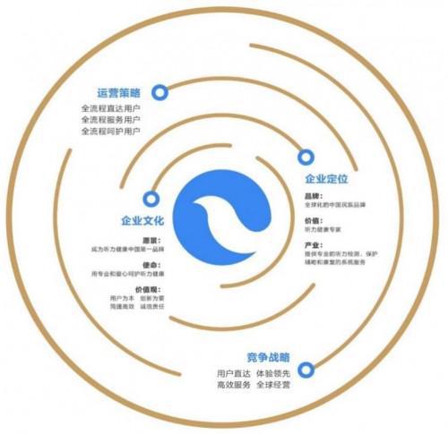 最新听力细胞研究突破，开启听觉科学新篇章