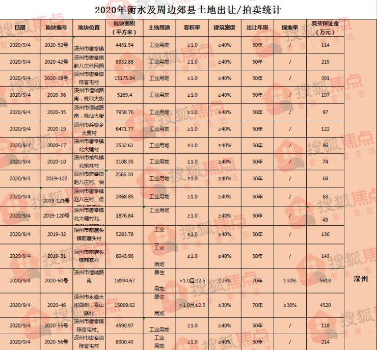 最新土拍市场动态解析，市场趋势与策略应对