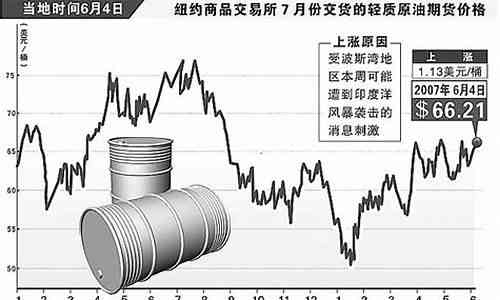 最新原油宝，市场变革中的投资者机遇与挑战