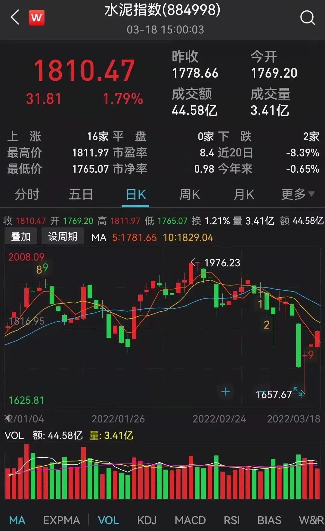 水泥最新走势，市场趋势、影响因素及未来展望分析