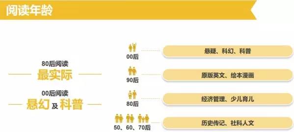 最新洗手盘发展趋势及特点概述