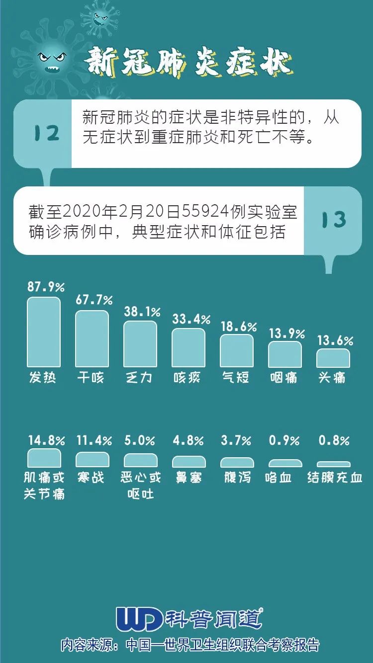 全球关注的最新疫情症状及应对策略