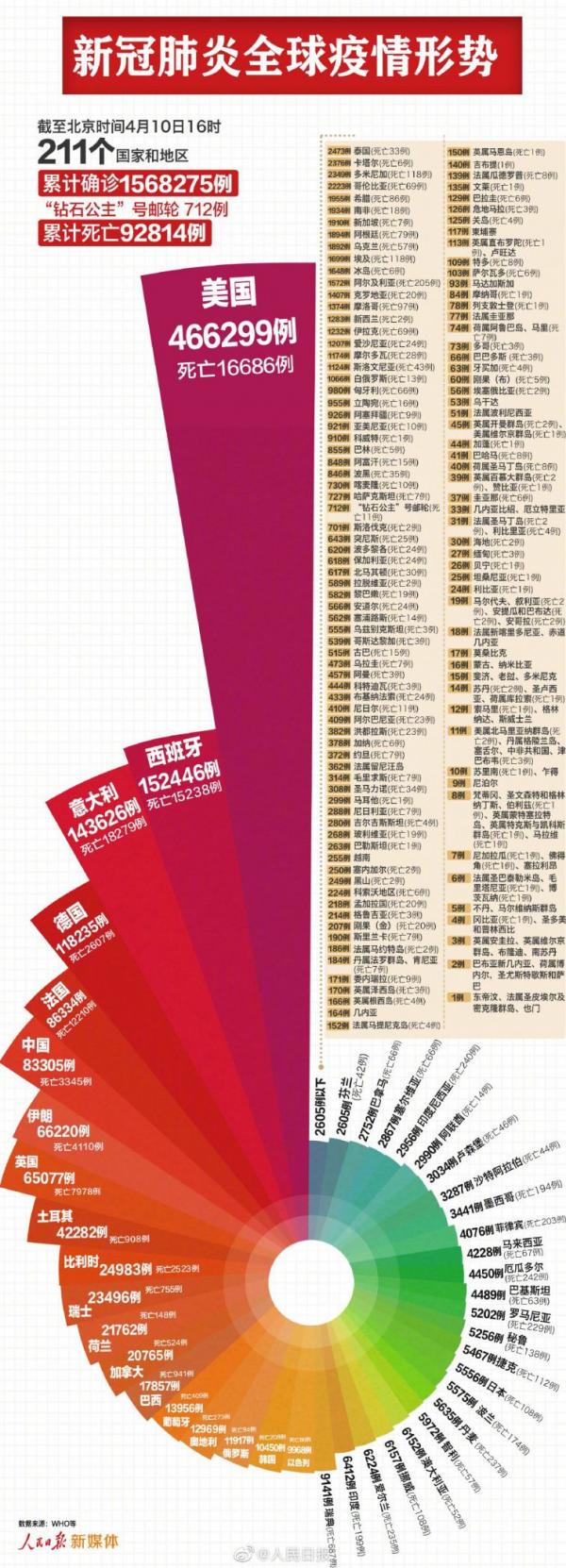 全球抗击新冠疫情的挑战与前景展望，实时更新与深度分析