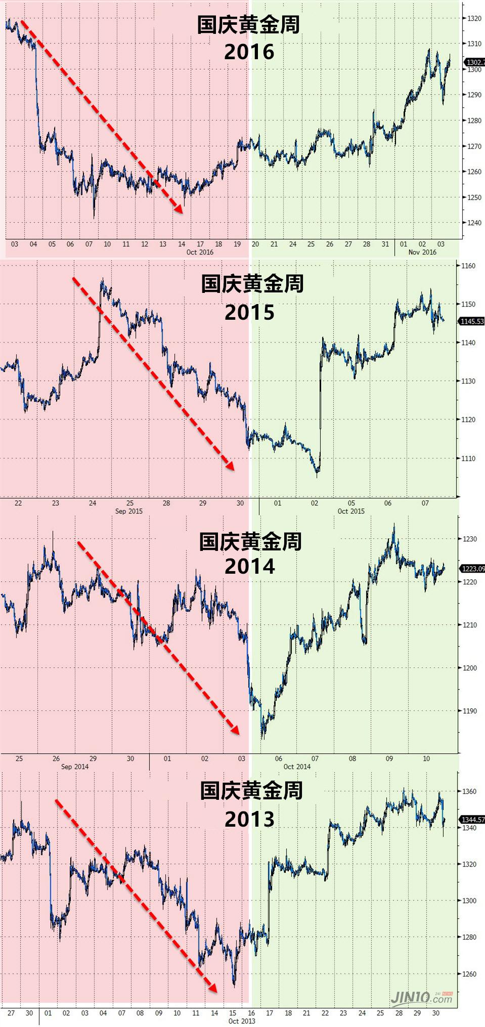 世界金价动态，最新趋势、影响因素与投资前景分析