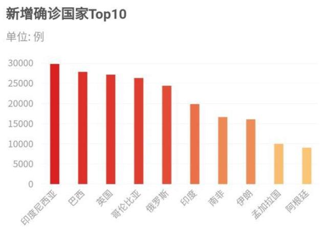 全球抗击新冠病毒最新进展、挑战及疫情最新通报概述