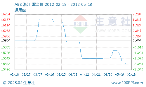 ABS最新报价及市场趋势深度解析
