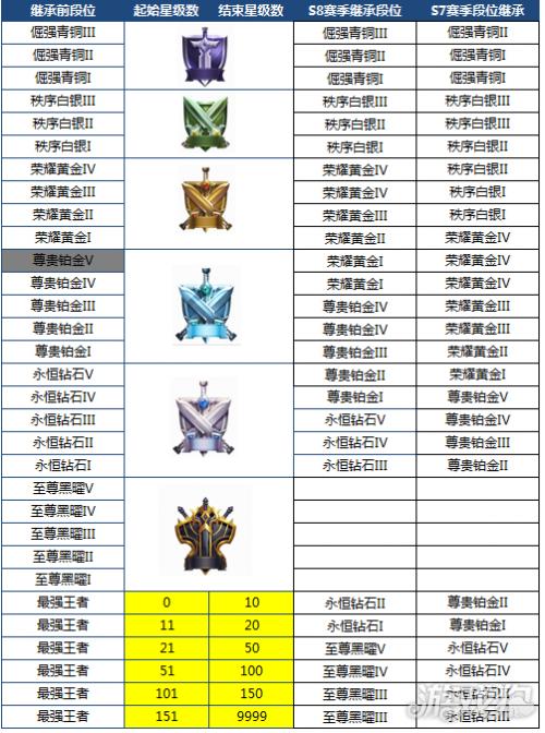 最新王者荣耀段位排行解析与排行概览