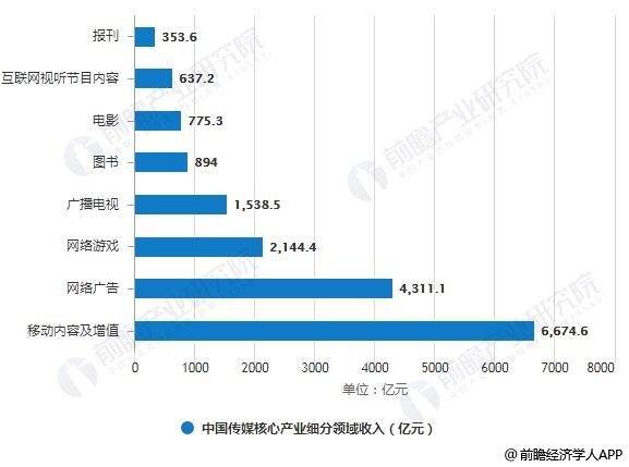 最新传播媒介重塑信息传播格局的力量