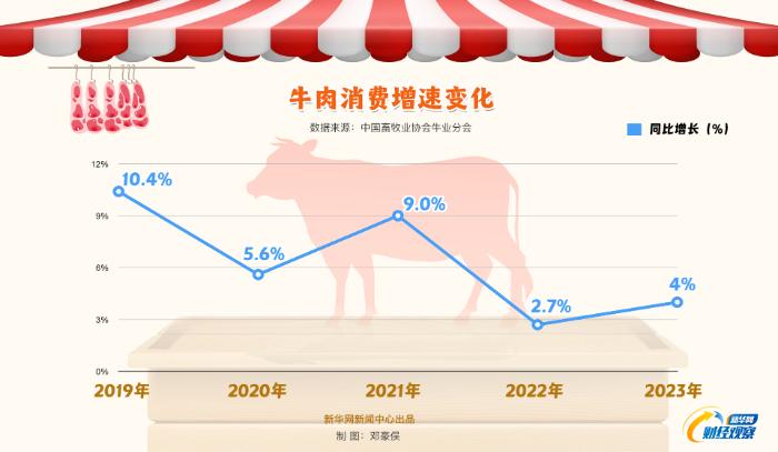 熟牛肉价格分析，市场走势、影响因素与消费趋势深度探讨